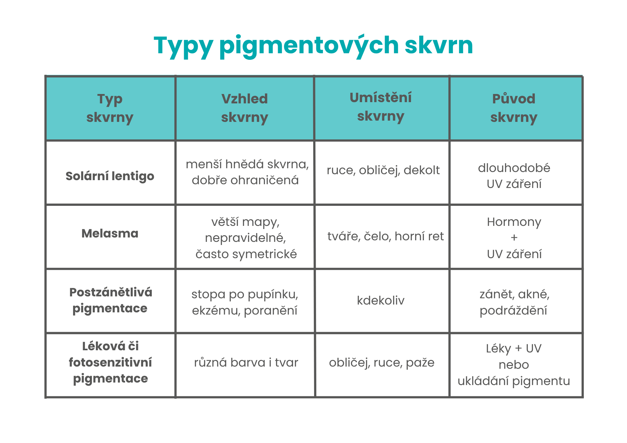 Typy pigmentových skvrn